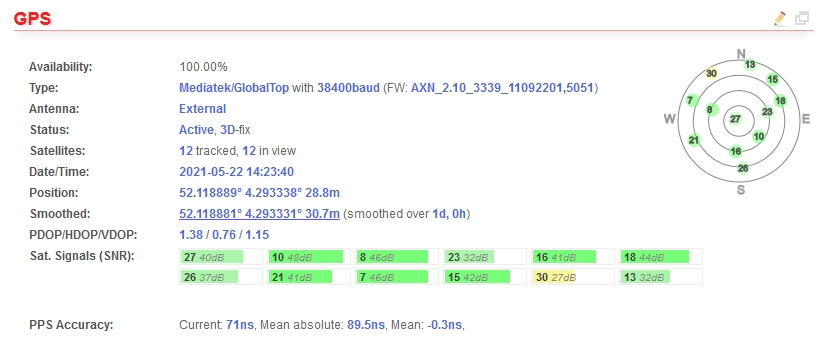 GPS satelliet ontvangst